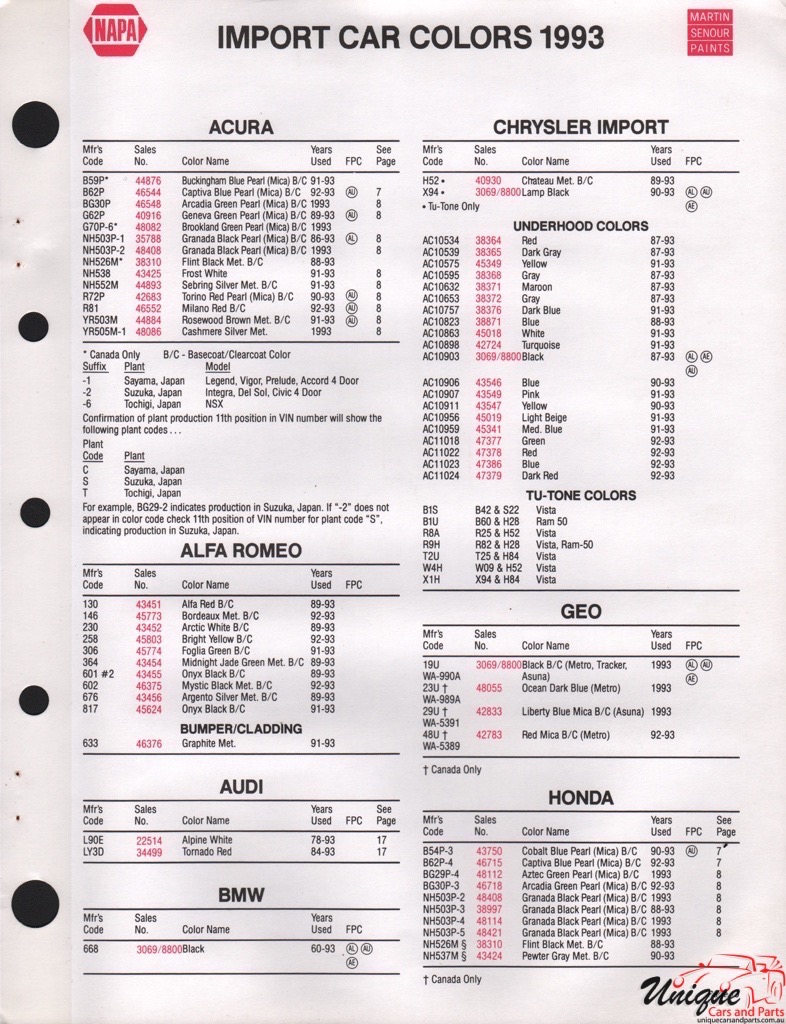 1993 Chrysler Paint Charts Import Martin-Senour 3